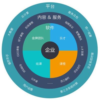 云學(xué)堂官網(wǎng)全新改版升級，以內(nèi)容生態(tài)為核心構(gòu)建企業(yè)服務(wù)新藍圖